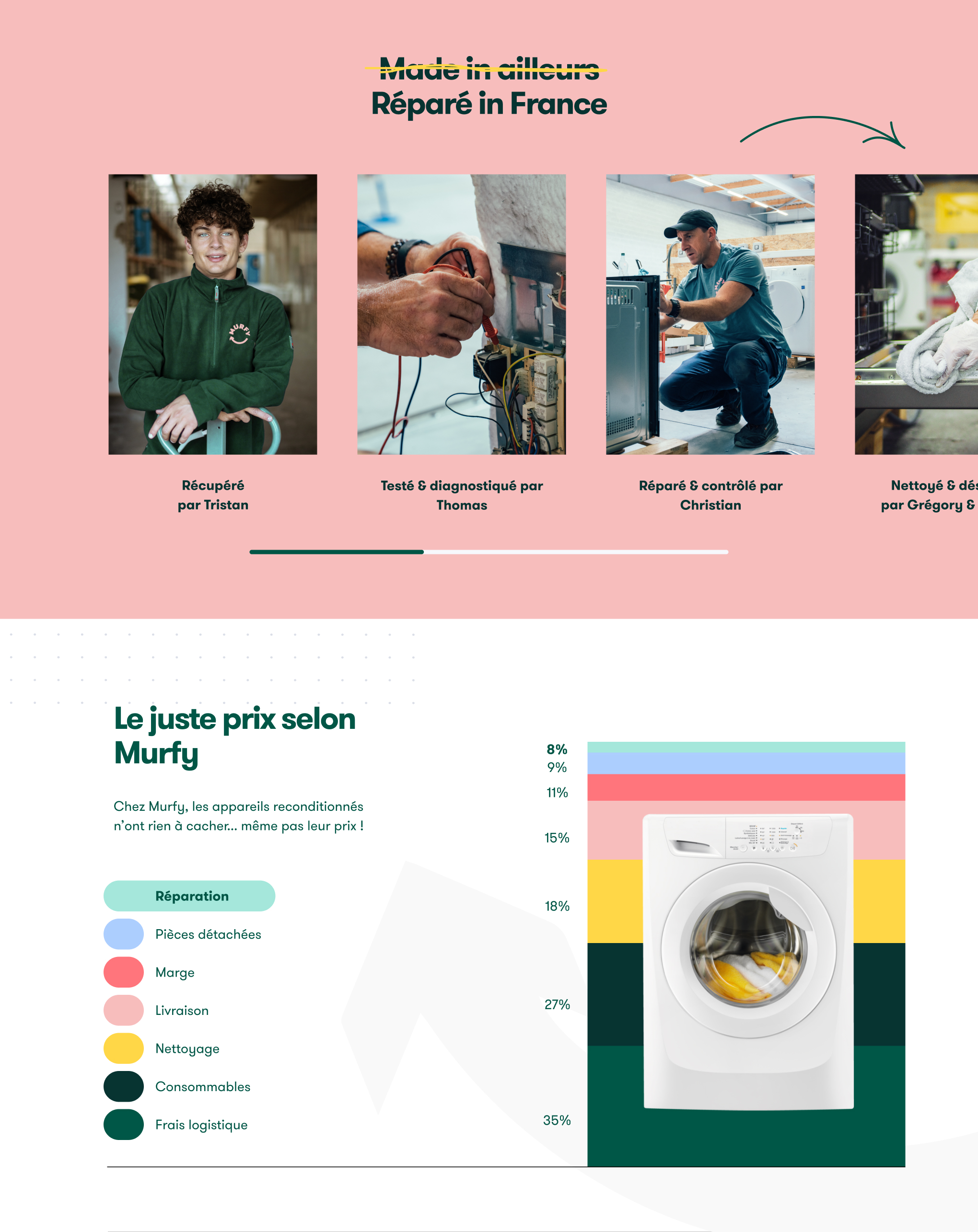 Un aperçu du design system : on y voit un bloc avec une illustration de machine à laver emballé comme un cadeau, un autre bloc avec la mention « Et ça répare », une liste des typographies et culeurs utilisés, un bloc avec la mention « Trop lourd pour être jeté »
